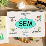 SEM Marketing